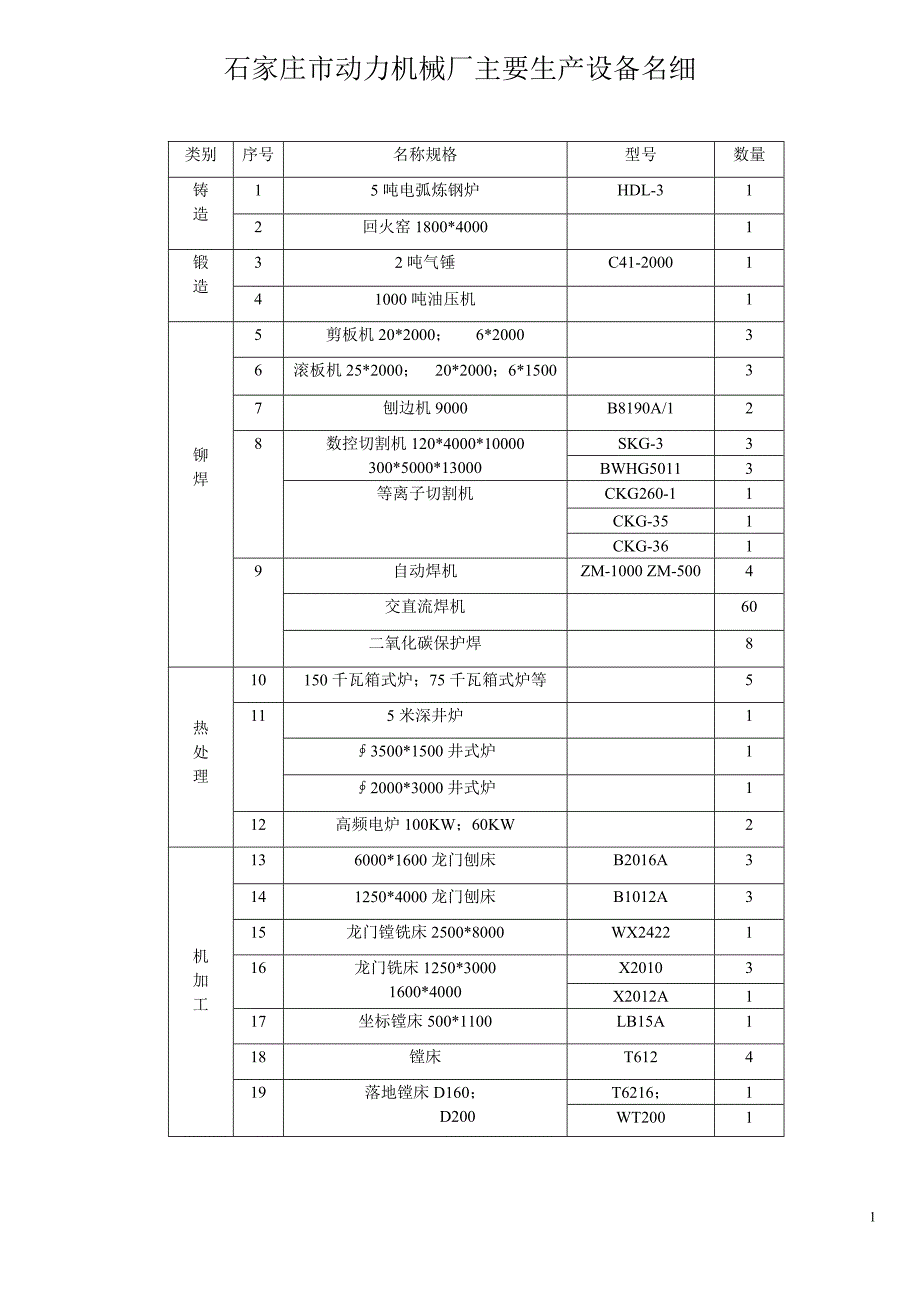 石家庄市动力机械厂主要生产设备名细_第1页