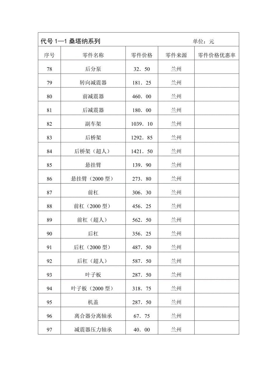 维修材料报表(一)_第5页