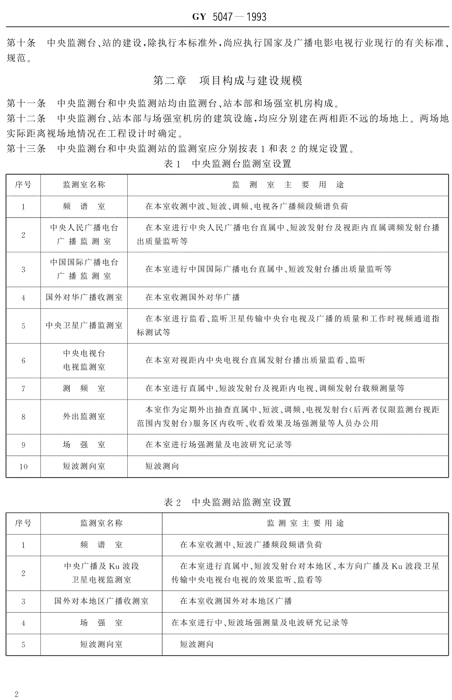 gy 5047-1993 中央广播电视监测台、站建设标准_第4页