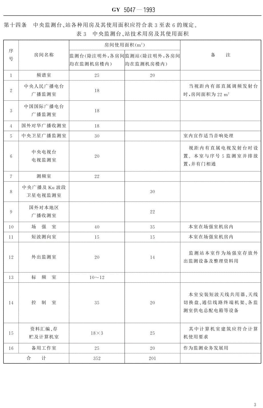 gy 5047-1993 中央广播电视监测台、站建设标准_第5页