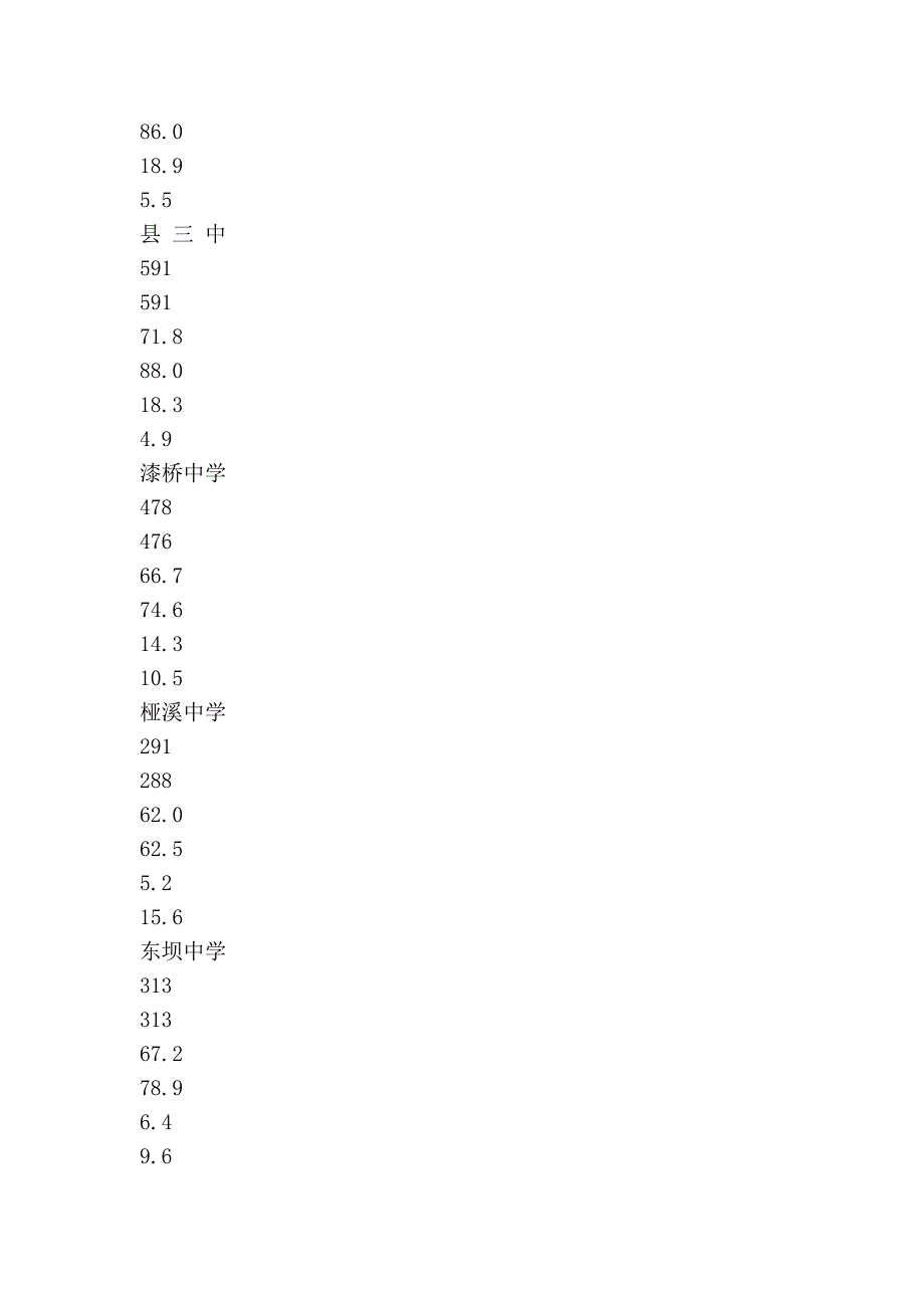 南京市2005-2006学年度第一学期八年级期中调研抽测_第2页