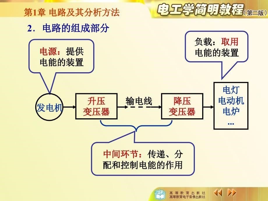 电工学简明教程(秦曾煌)1_第5页