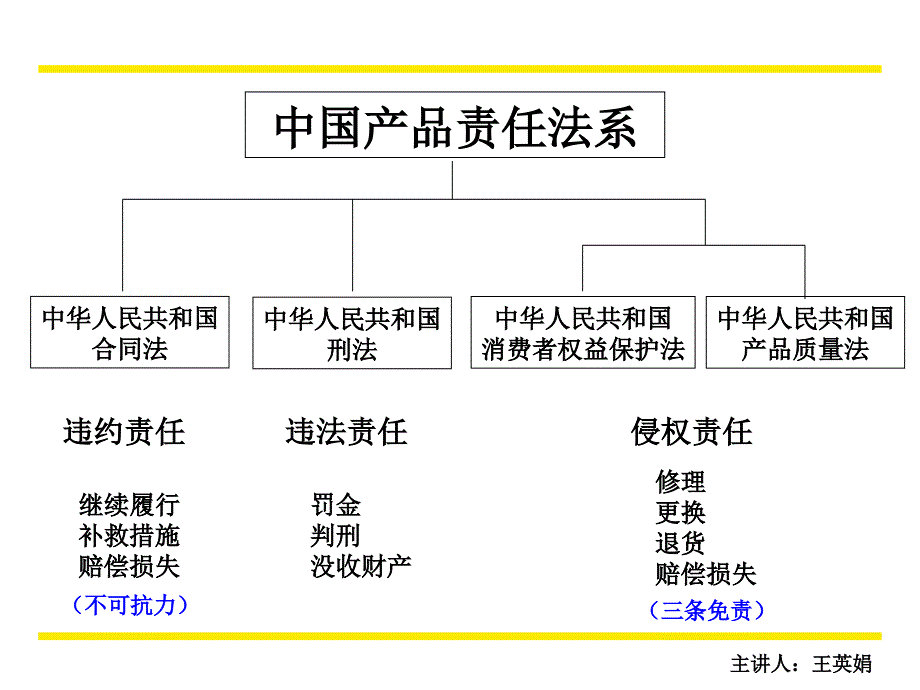 产品责任与产品安全培训资料_第4页