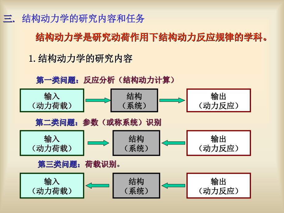 结构动力学-1_第4页