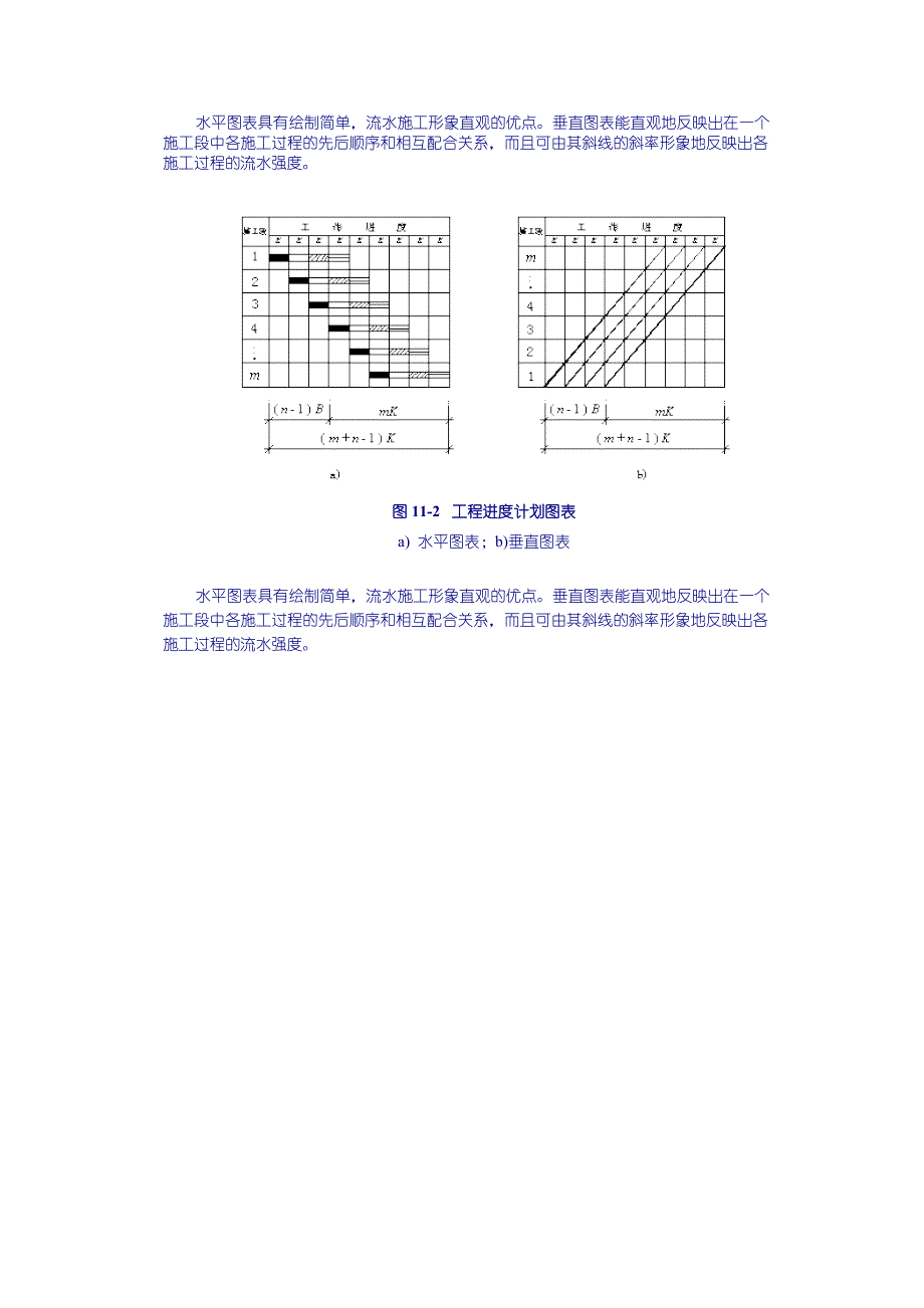 流水施工横道图及垂直图_第2页