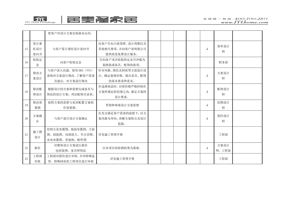 房地产项目设计流程_第3页