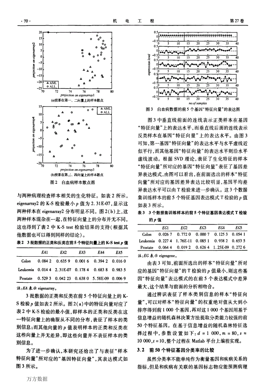 基于filter-wrapper的两步特征变量提取方法_第4页