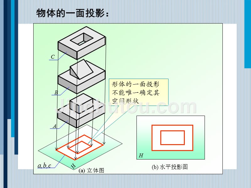 三面投影体系的建立《建筑工程制图》课程山东英才学院主_第4页