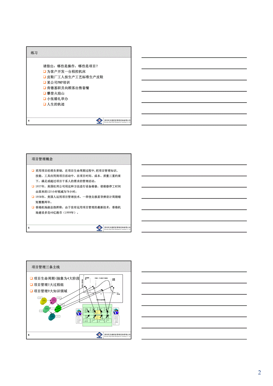 项目管理基础培训_第2页