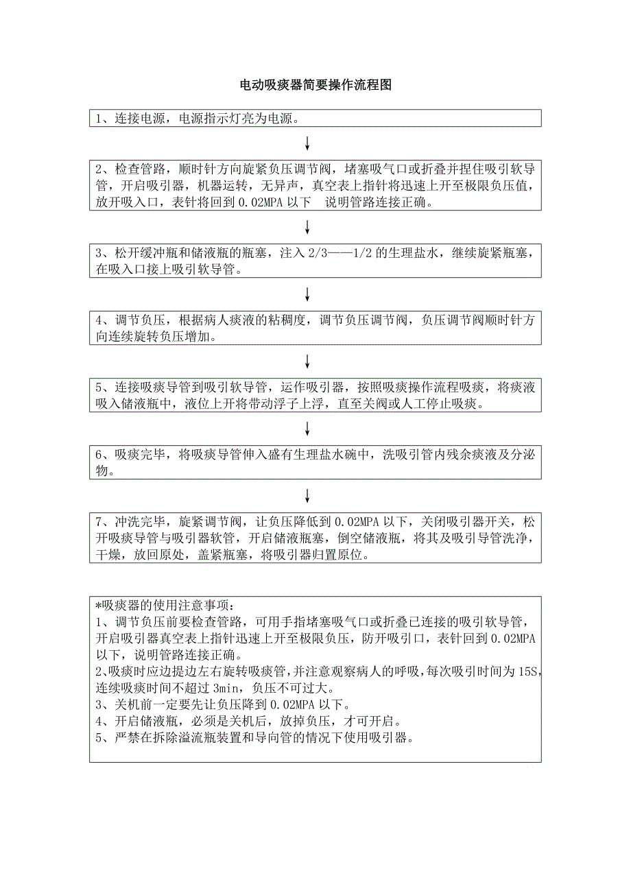 电动吸痰器简要操作流程图_第1页