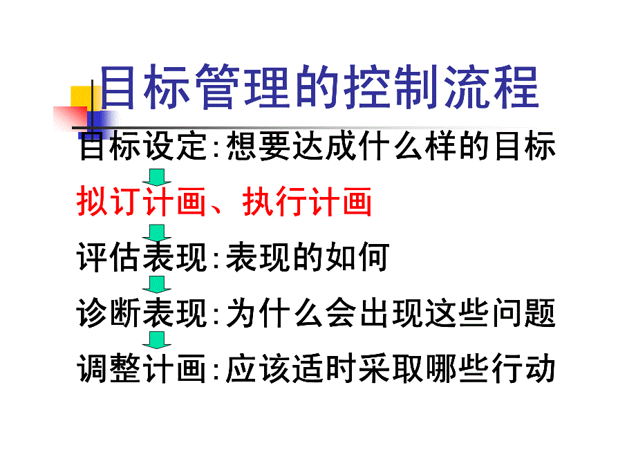 目标的制定与管理_第2页