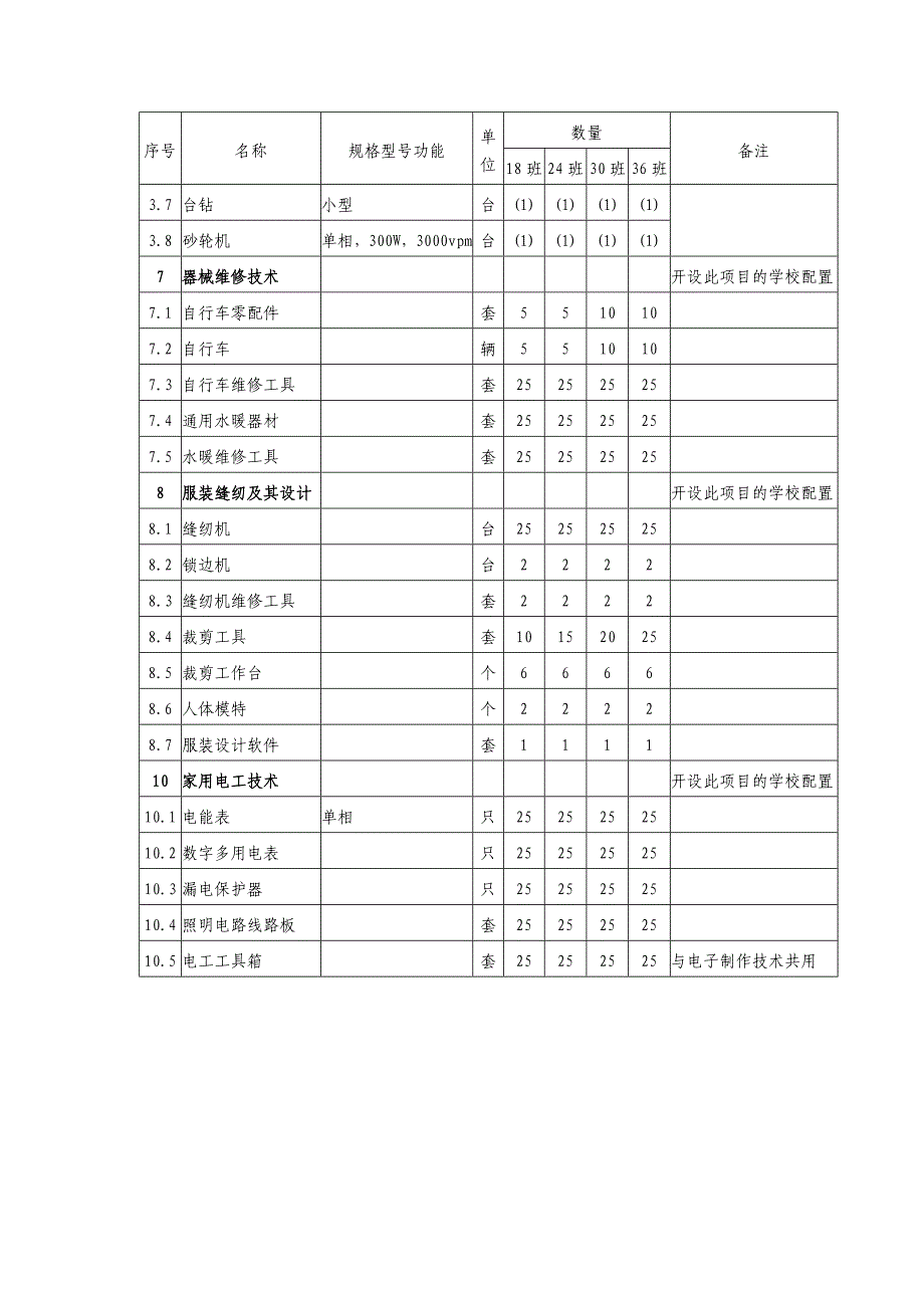 学校科技活动室主要配置_第2页