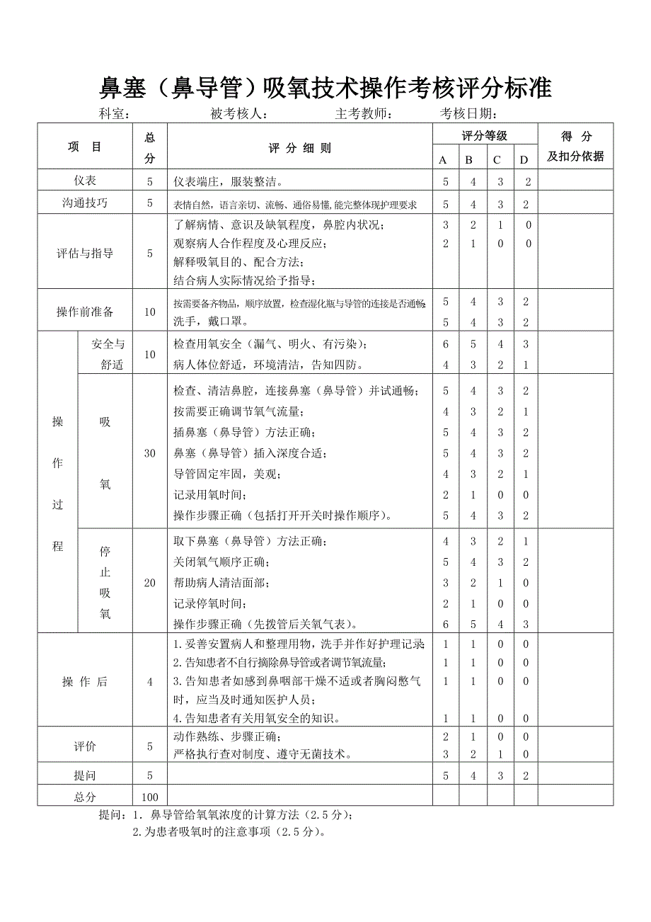 鼻塞、(鼻导管)吸氧技术操作_第1页