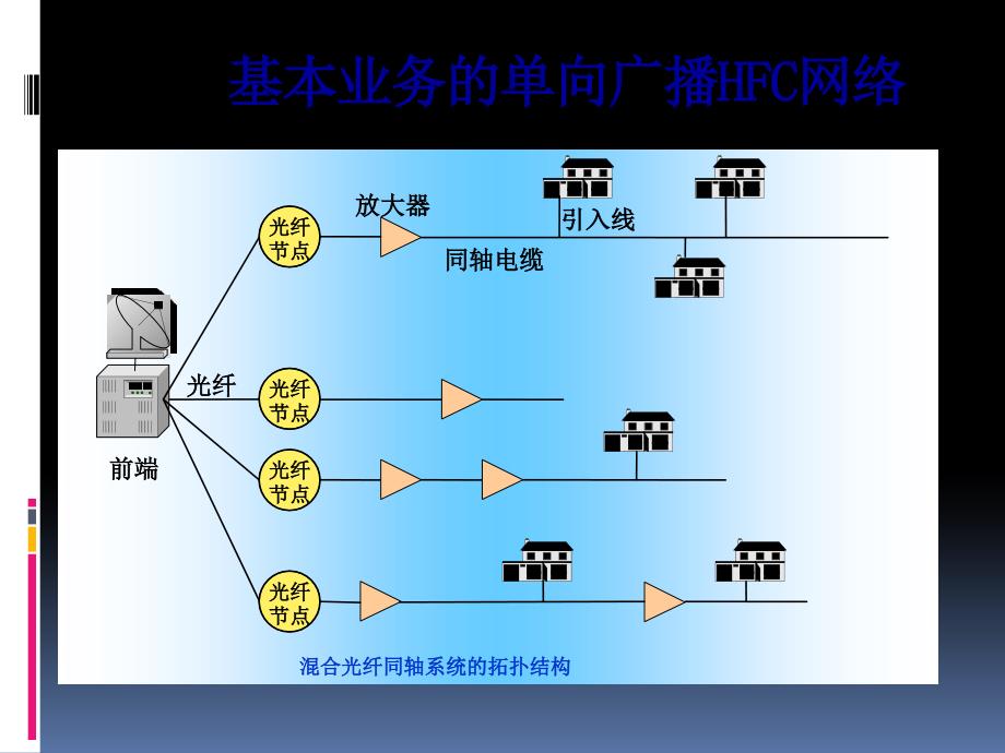 德宏分公司EOC安装讨论_第2页