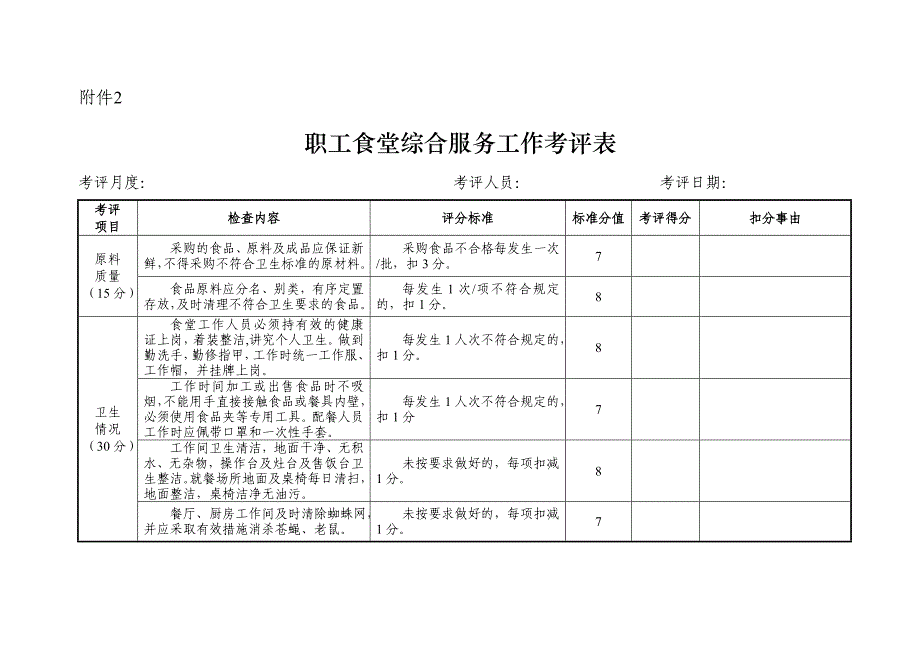 职工食堂考核表_第1页