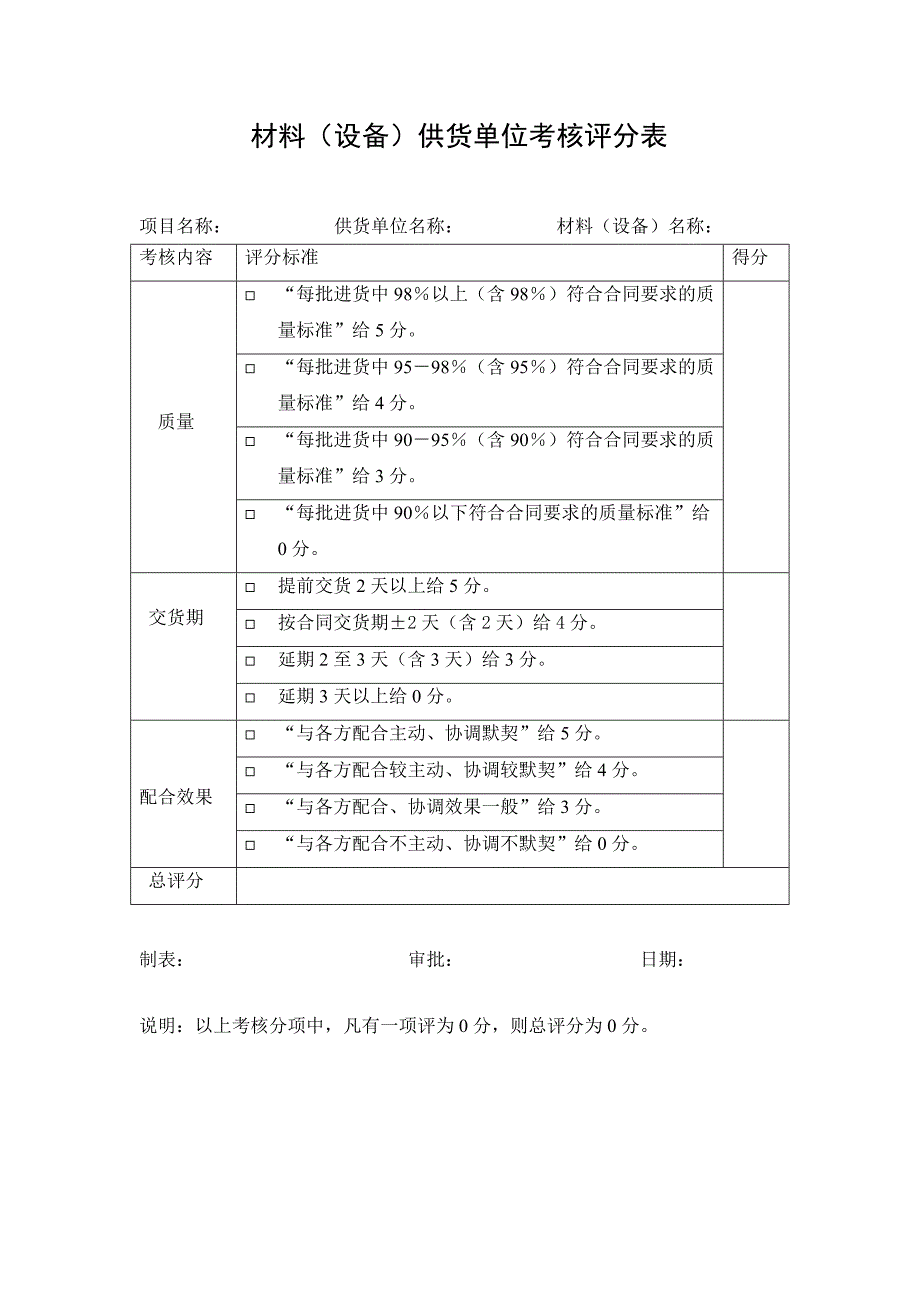 （万科）考核情况评分表汇编_第4页