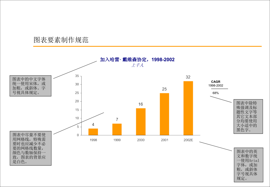 经典新华信定量图表规范_第3页