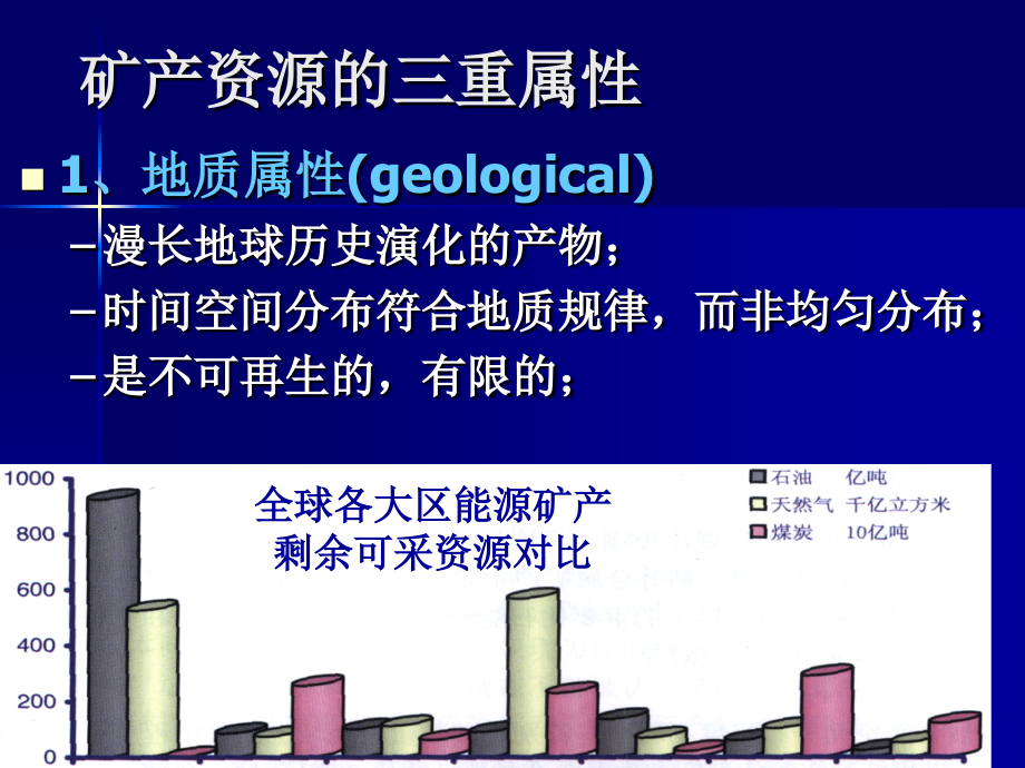 1矿产资源储量分类_第3页