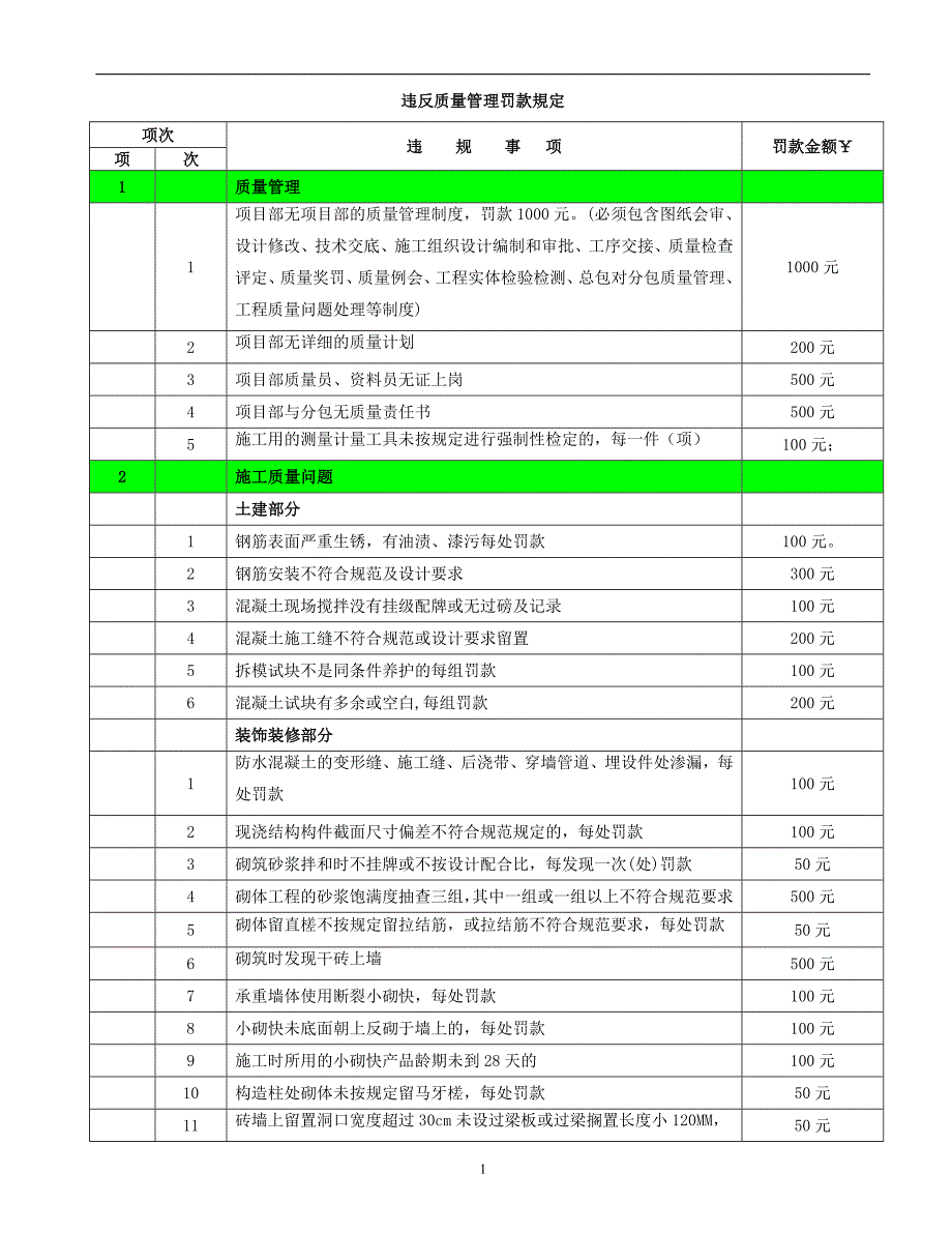 建筑工程质量管理处罚规定_第1页