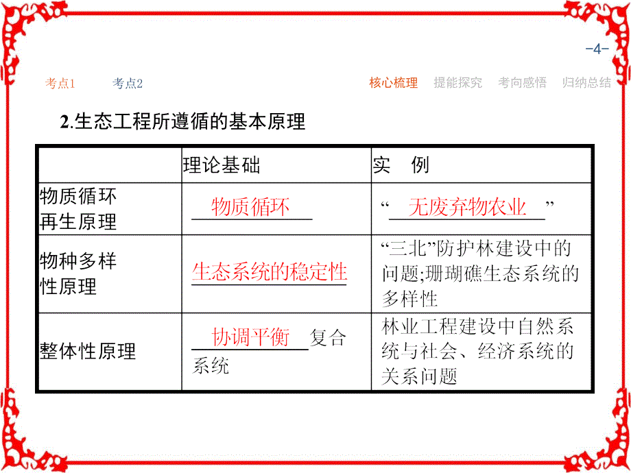 2018届高考生物第一轮总复习课件13.4生态工程_第4页