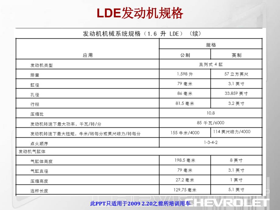 湖南万通汽修学校_科鲁兹维修培训资料_发动机1_第4页