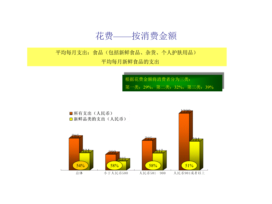 零售业发展调查_第3页