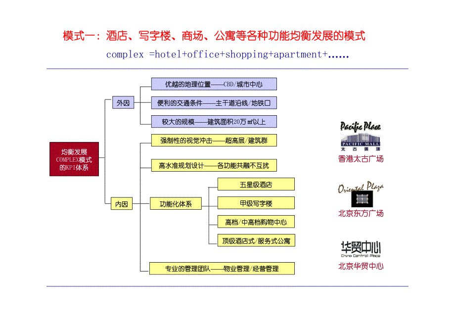 城市综合体开发模式的研究_第2页