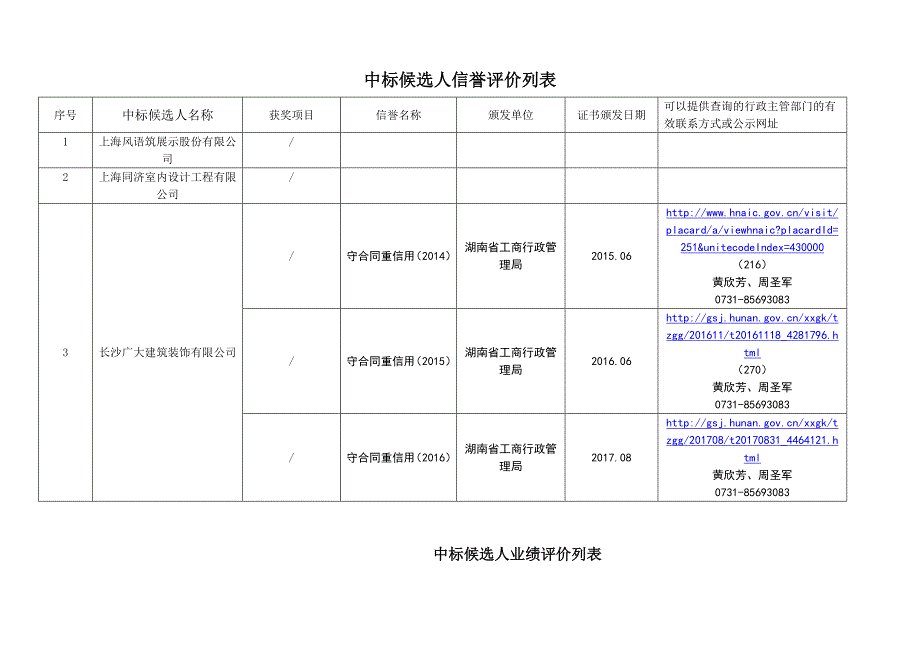 中标候选人信誉评价列表_第1页