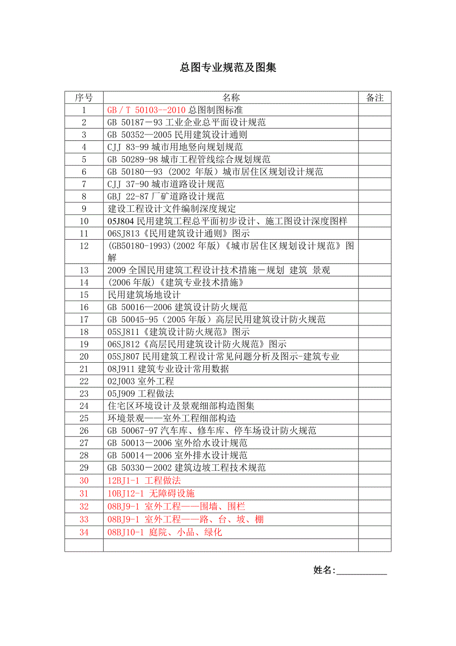 2013.01.16.总图专业规范及图集_第1页