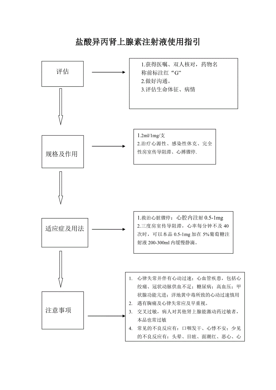 盐酸异丙肾上腺素注射液使用指引_第1页