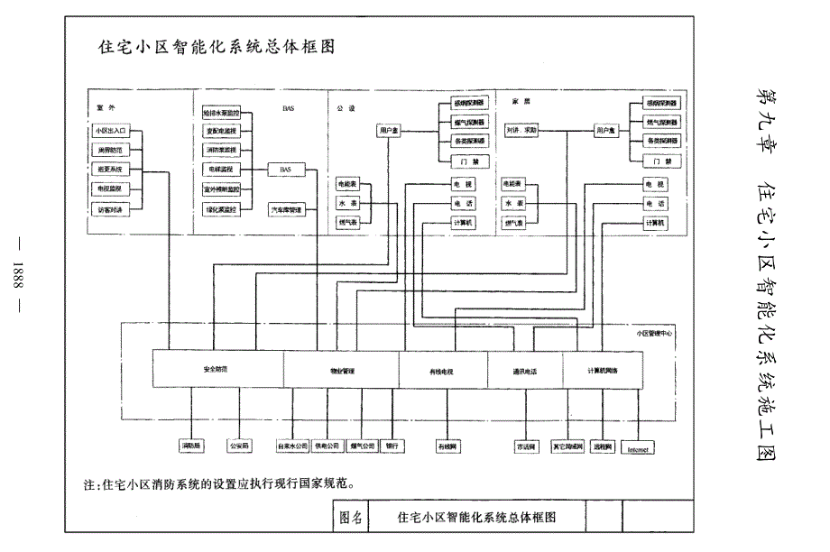 住宅小区智能化系统施工图_第1页