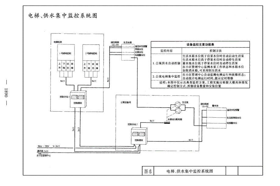 住宅小区智能化系统施工图_第3页