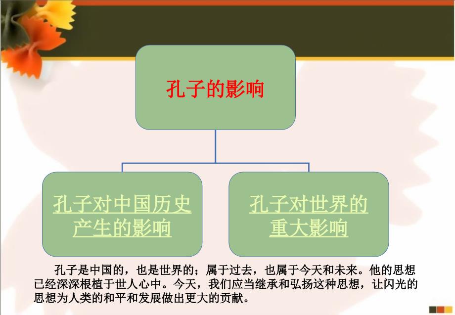 寻迹孔子故里_孔子的影响_第4页