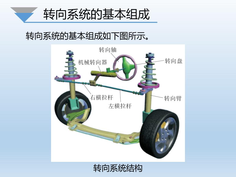 课题四  汽车转向系统_第4页