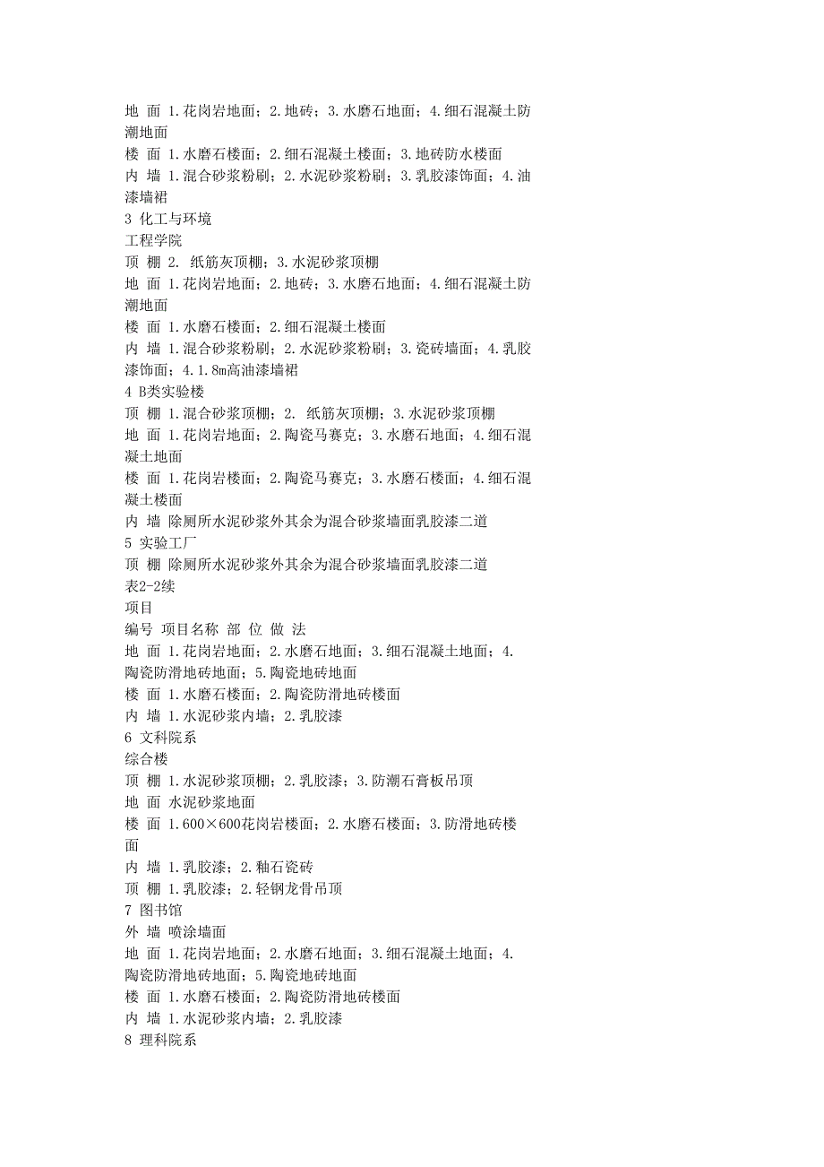 某大学新校一期工程施工组织设计大纲_第4页