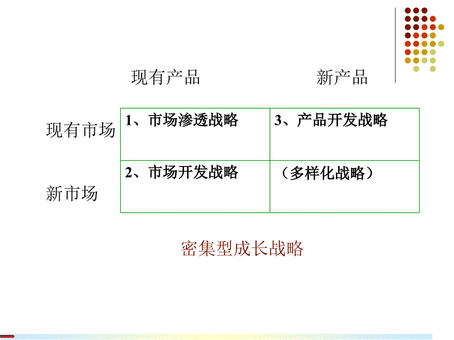 市场营销学(五)_第4页