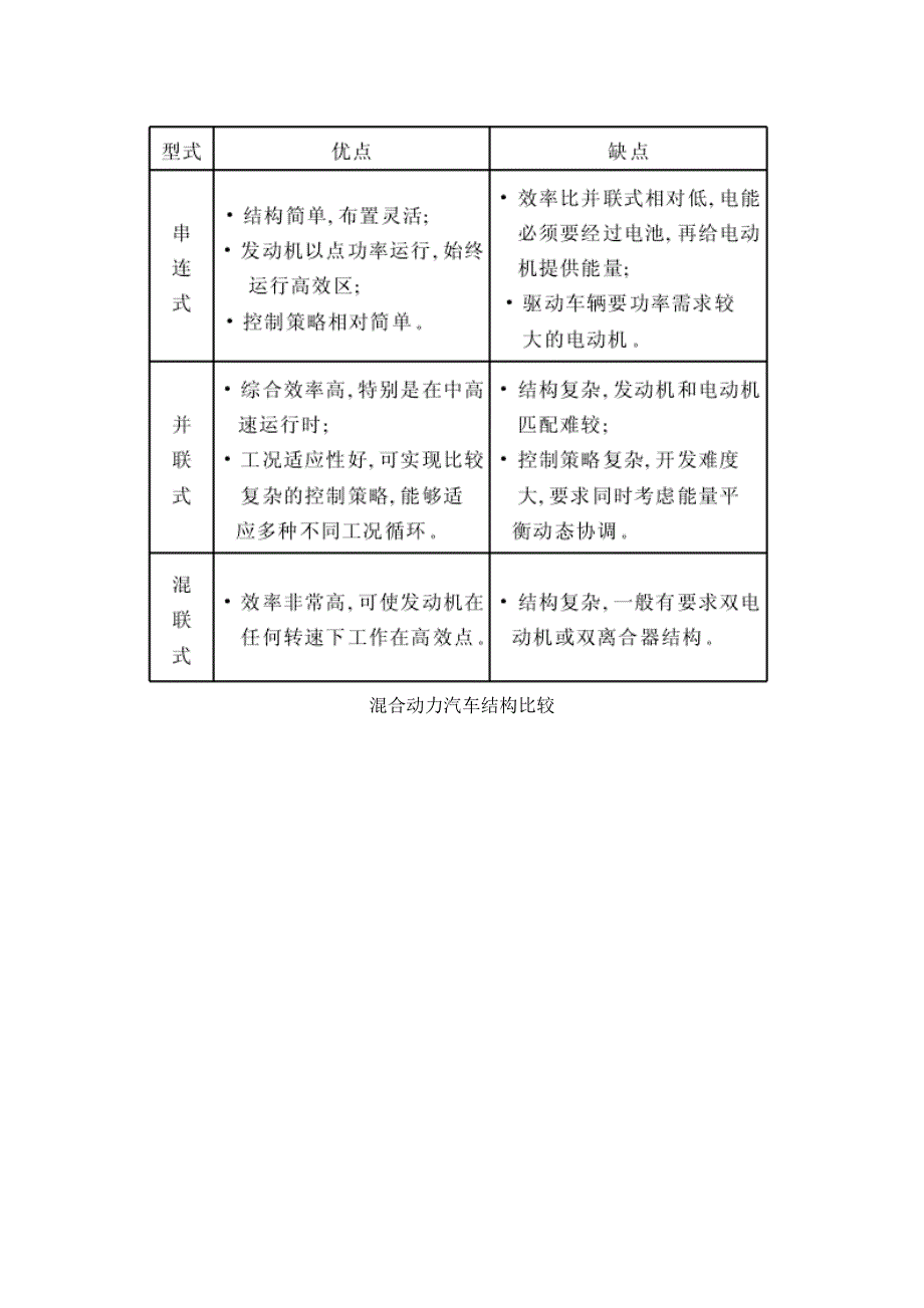 混合动力系统的结构型式_第3页