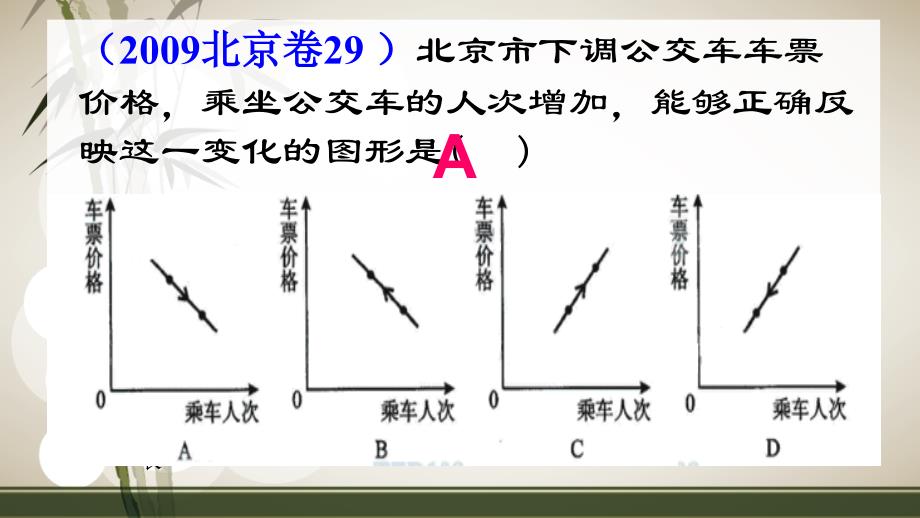 市场供给与需求高考专题曲线_第4页