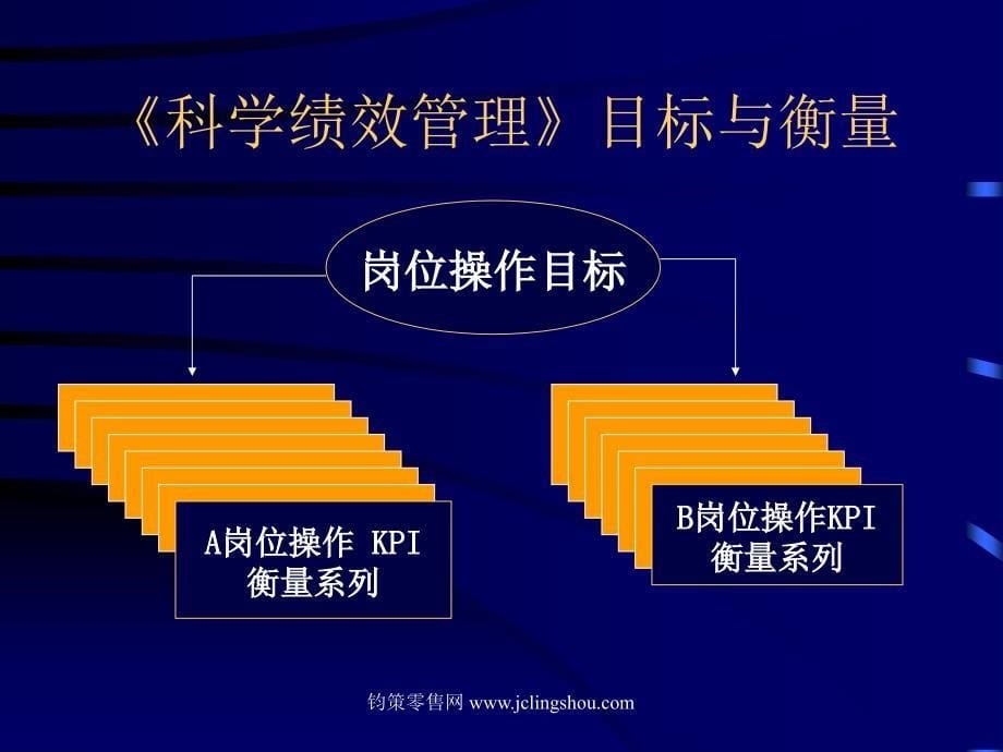 绩效管理之零售业的绩效管理_第5页