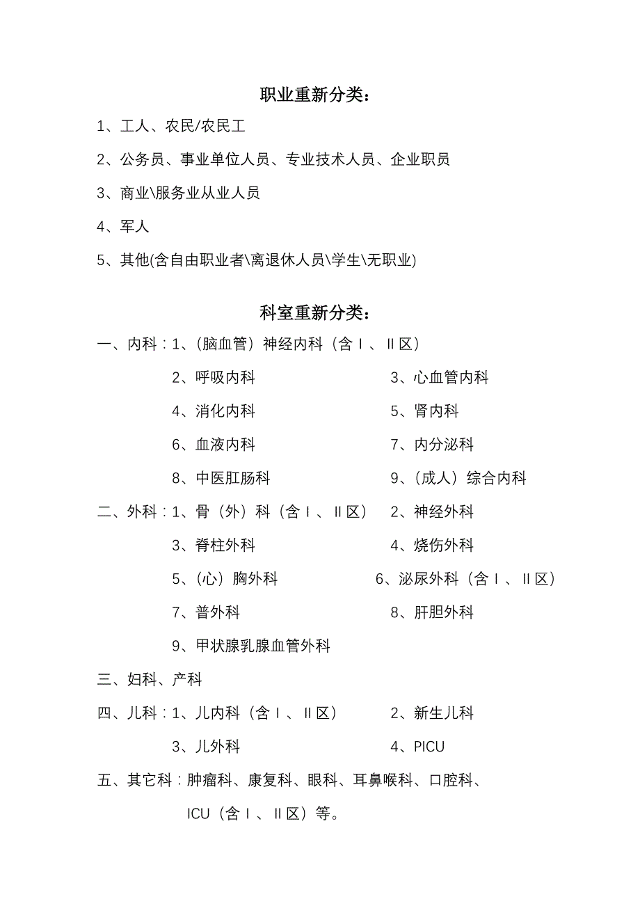 满意度调查表职业、科室重新分类_第1页