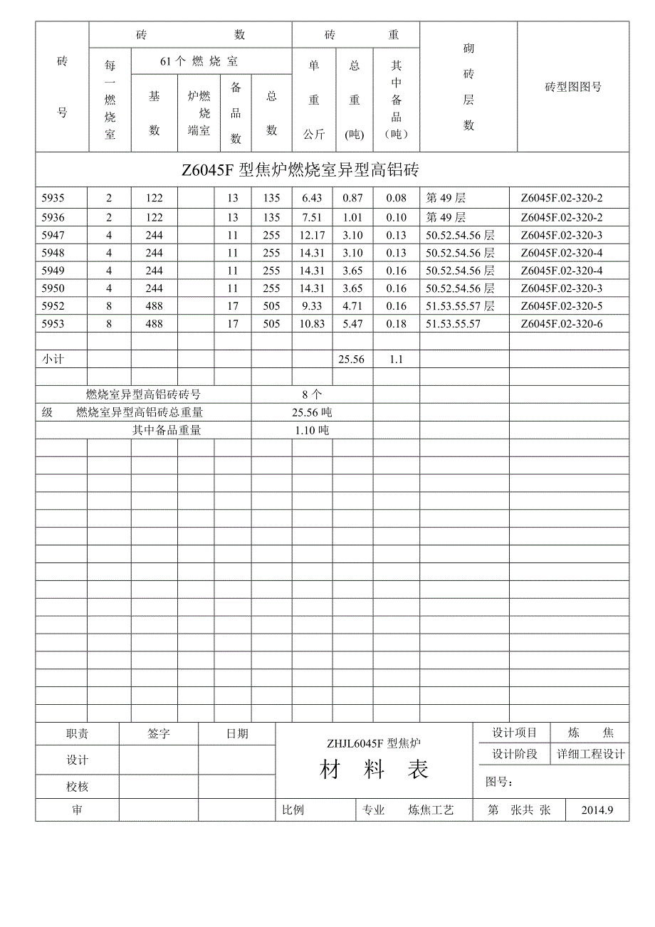 燃烧室异型高铝砖材料表_第1页