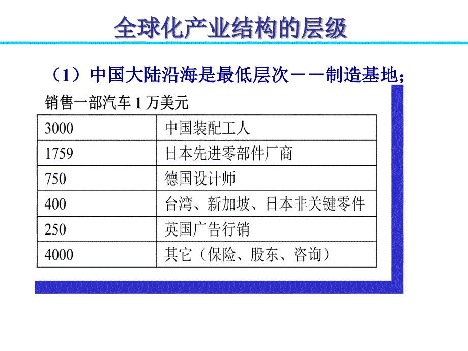 供应链管理与竞争策略_第4页