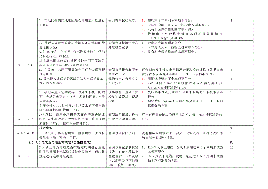 发电企业安全性评价(高压)电气_第4页