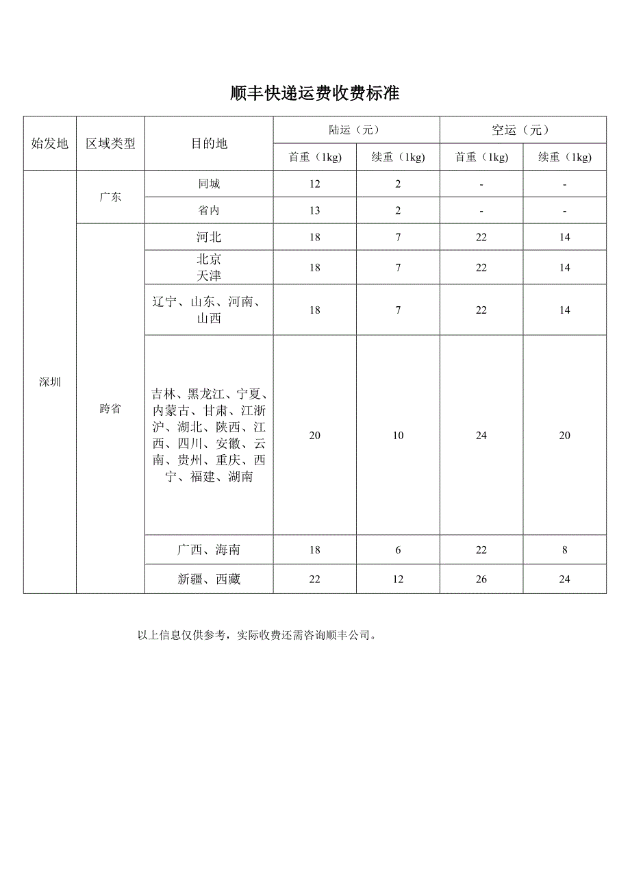 顺丰运费收费标准_第1页