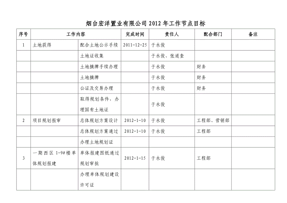 2012年工作节点目标_第1页