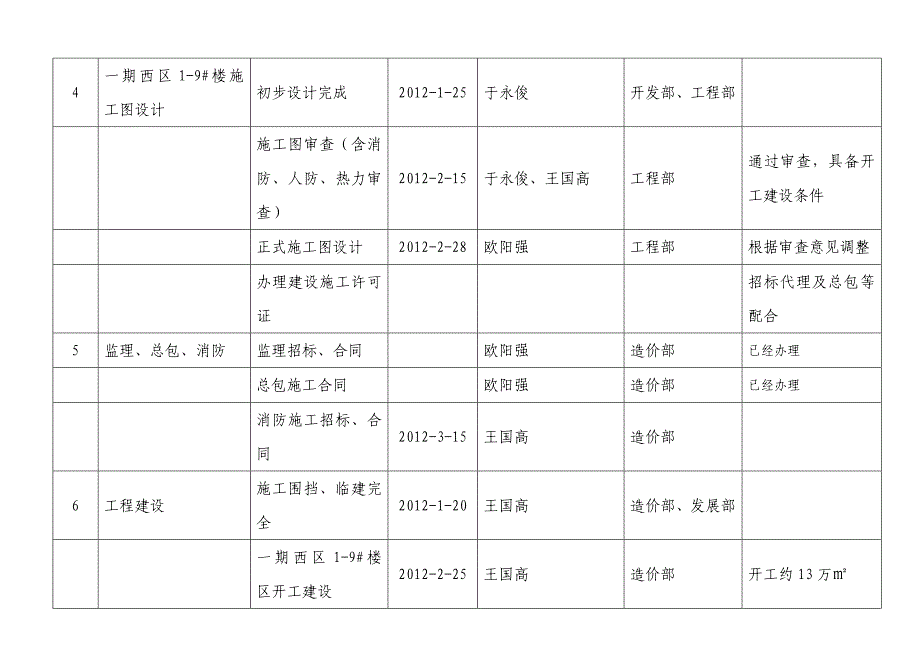 2012年工作节点目标_第2页