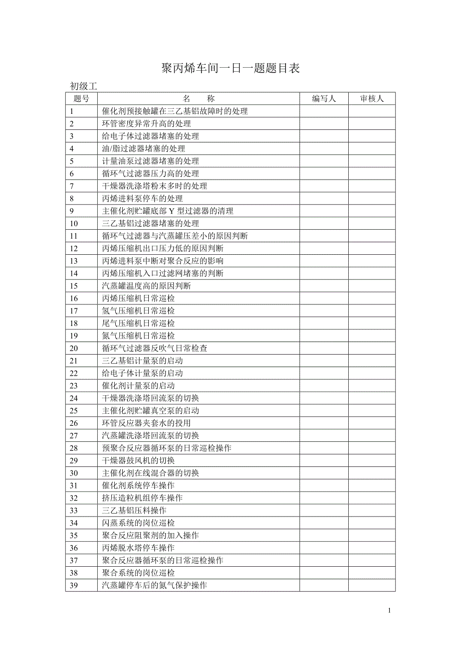 聚丙烯车间一日一题题目表_第1页