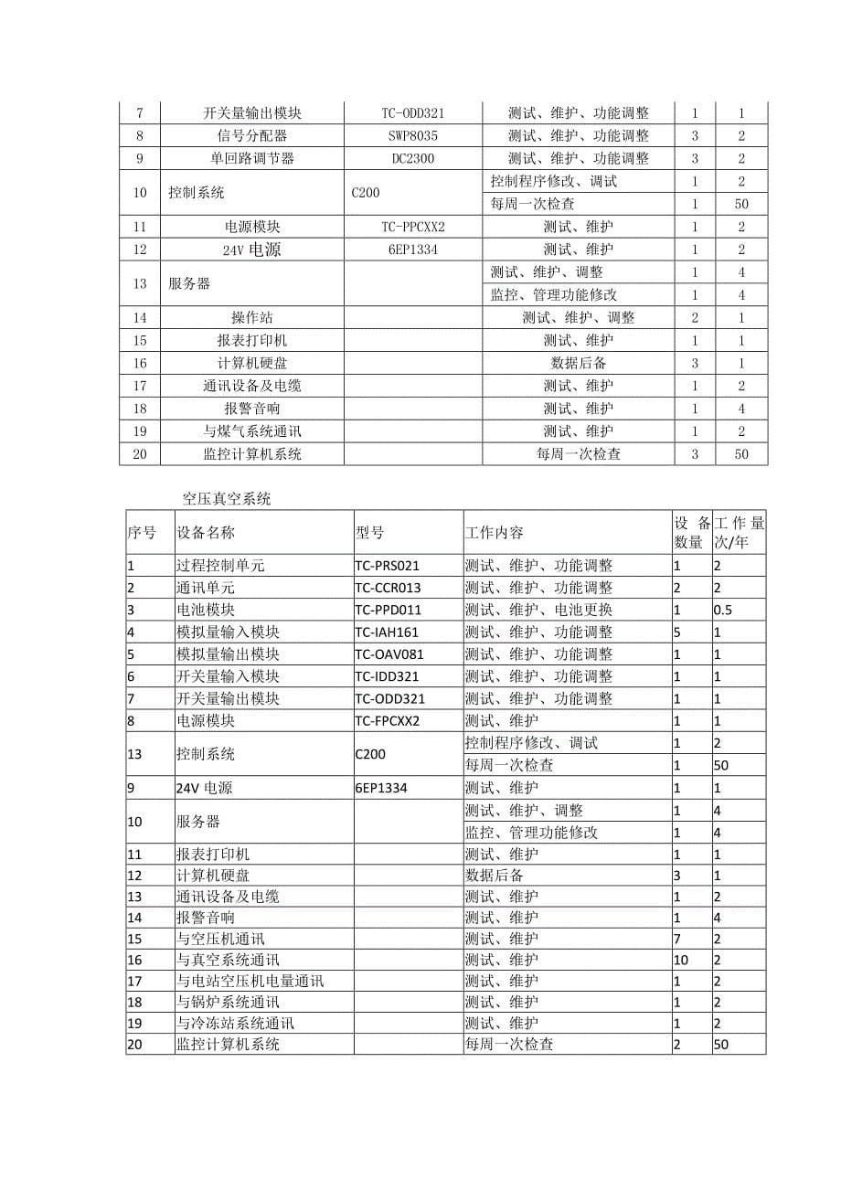 证明服务合格性文件2003_第5页