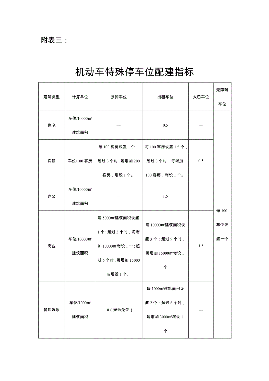 机动车特殊停车位配建指标_第1页