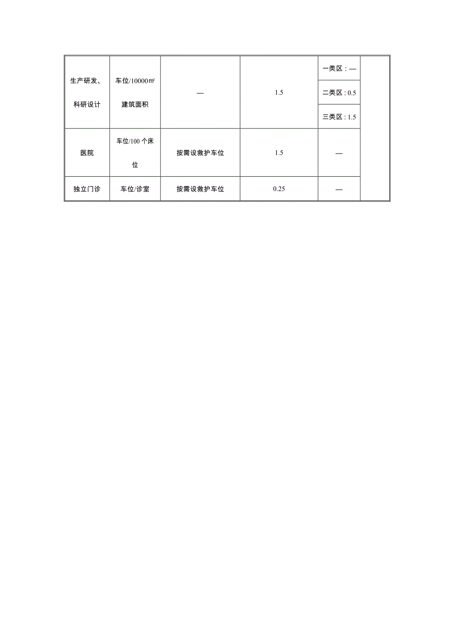 机动车特殊停车位配建指标_第2页